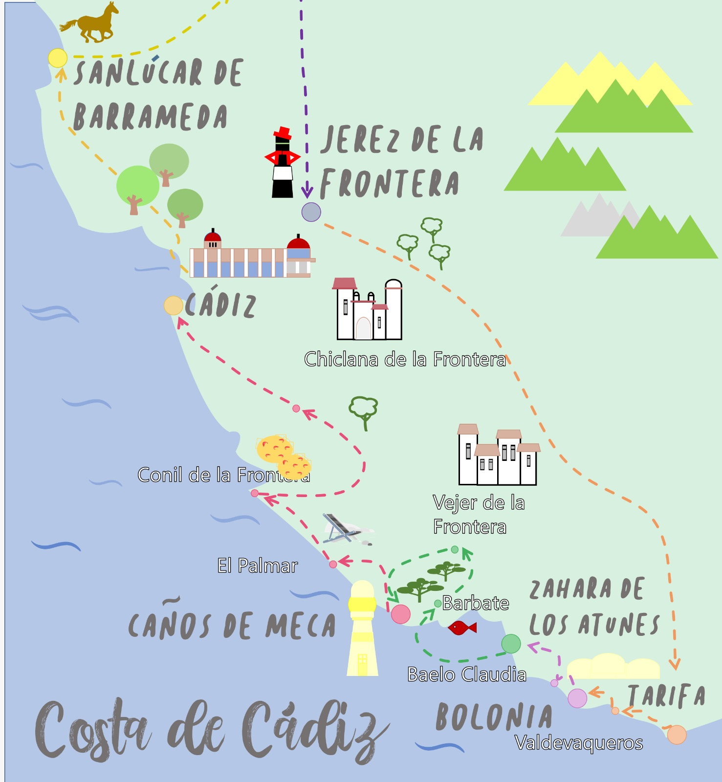 Ruta por la costa de Cádiz en autocaravana: Itinerario + Mapa – Pareja ...